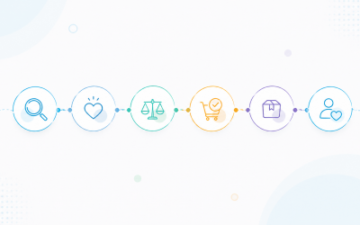 Customer journey: qué es y cómo aplicarlo al marketing digital