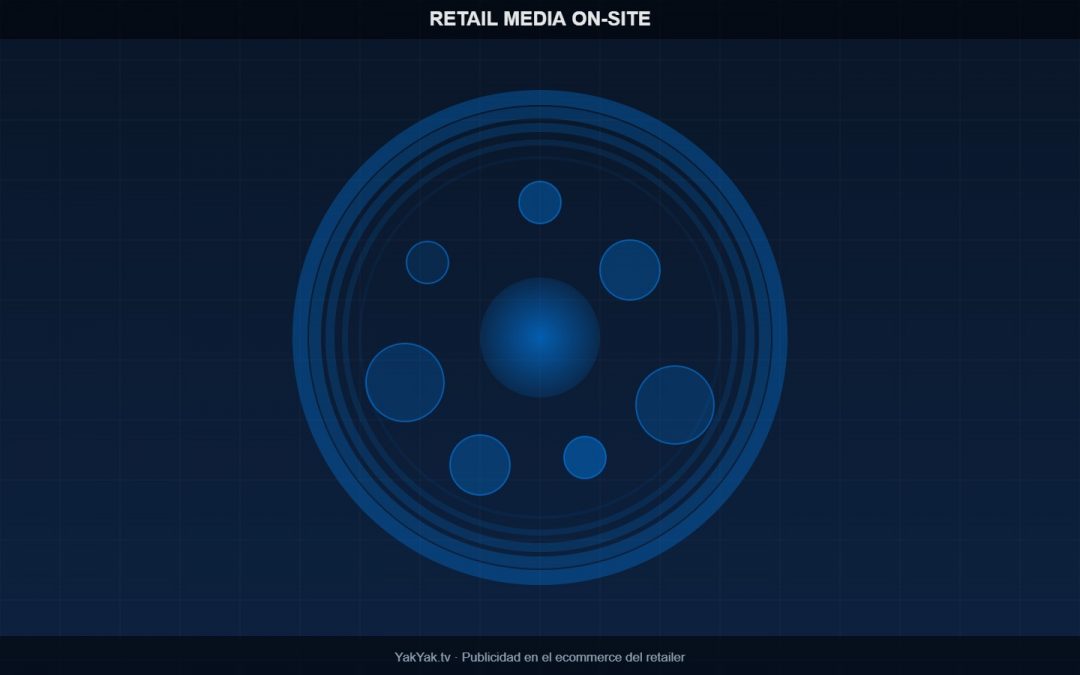Retail media on-site: qué es, formatos y cómo activarlo