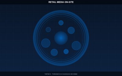 Retail media on-site: qué es, formatos y cómo activarlo